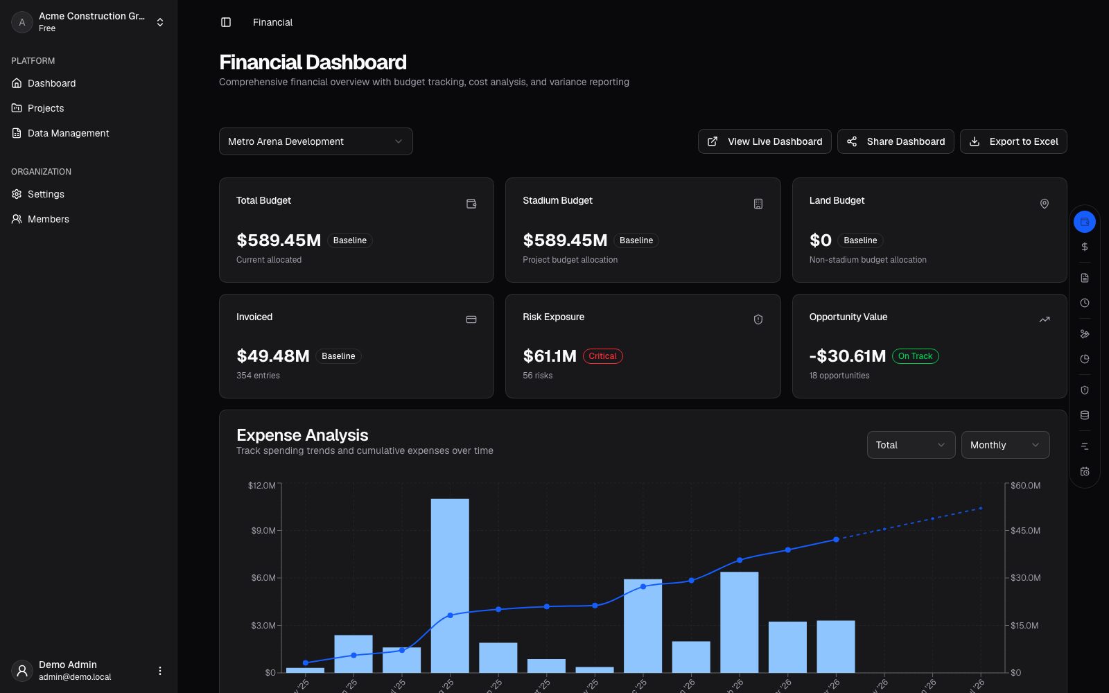 Financial dashboard with budget KPIs and expense analysis